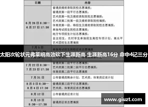 太阳次轮状元弗莱明高效砍下生涯新高 生涯新高16分 命中4记三分